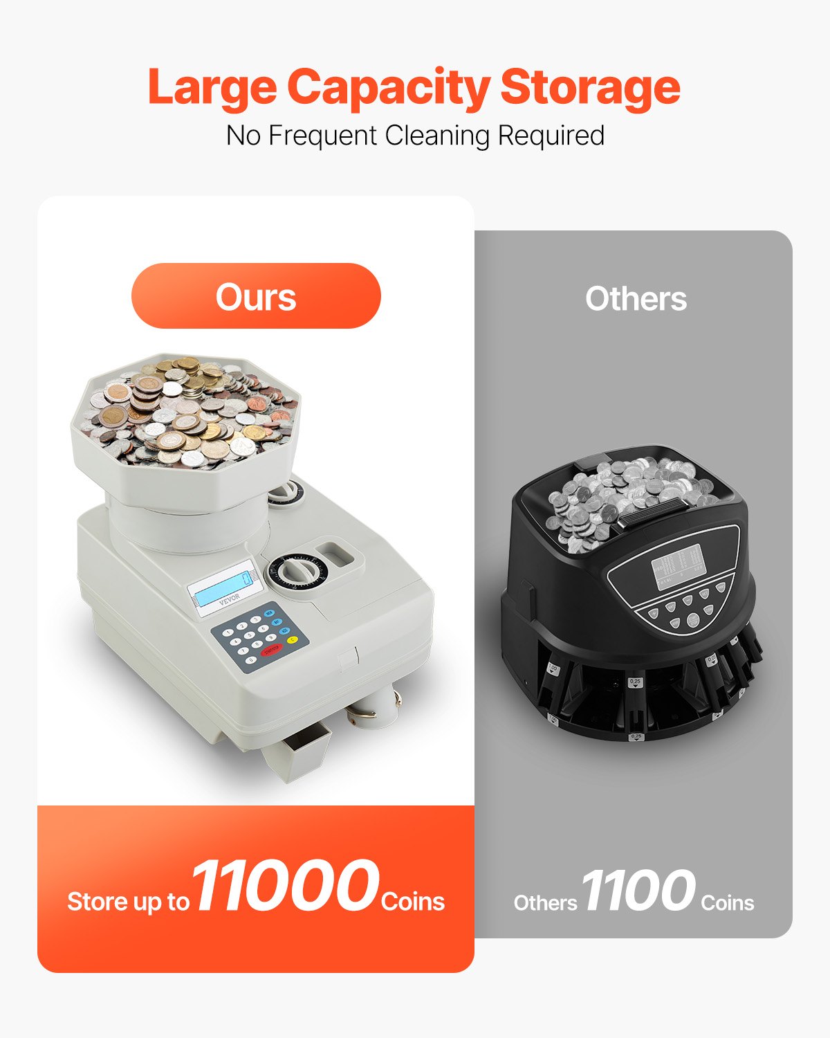 High Speed Coin Counter, Professional Coin Sorter With Anti-Jam Tech, Heavy Duty Bank Grade Automatic Coin Sorter And Wrapper Machine For All Coins, Suitable For International Coins And Tokens